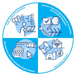 Core elements New Era Smarter Food Safety FDA