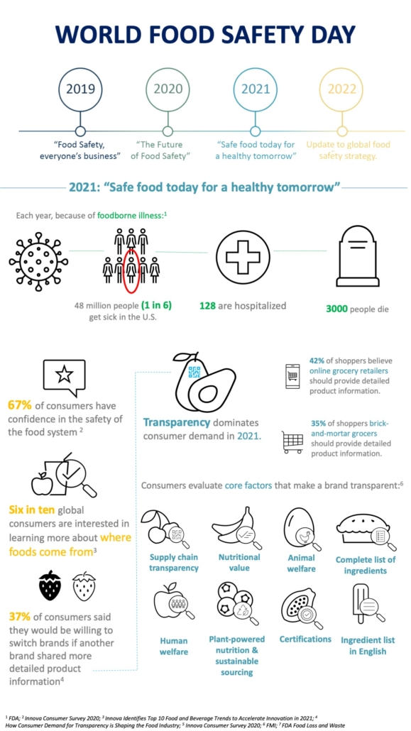 food safety day