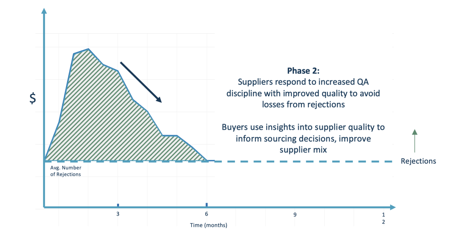 5 Ways to Reduce Produce Shrink