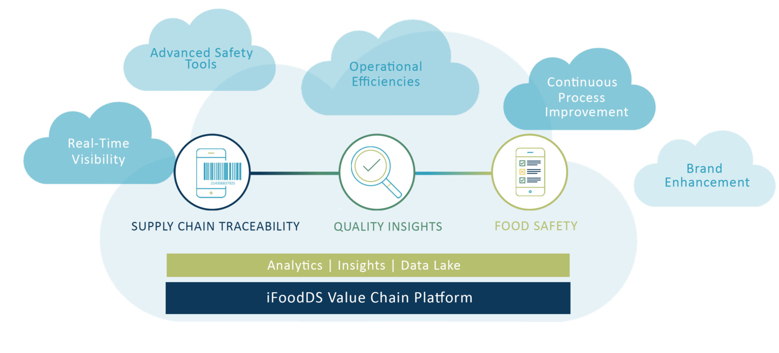 food quality control