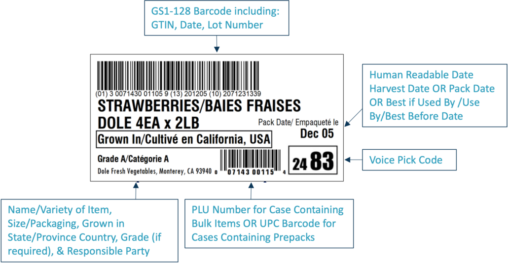 Are You Getting the Right Traceability Data from Suppliers? iFoodDS
