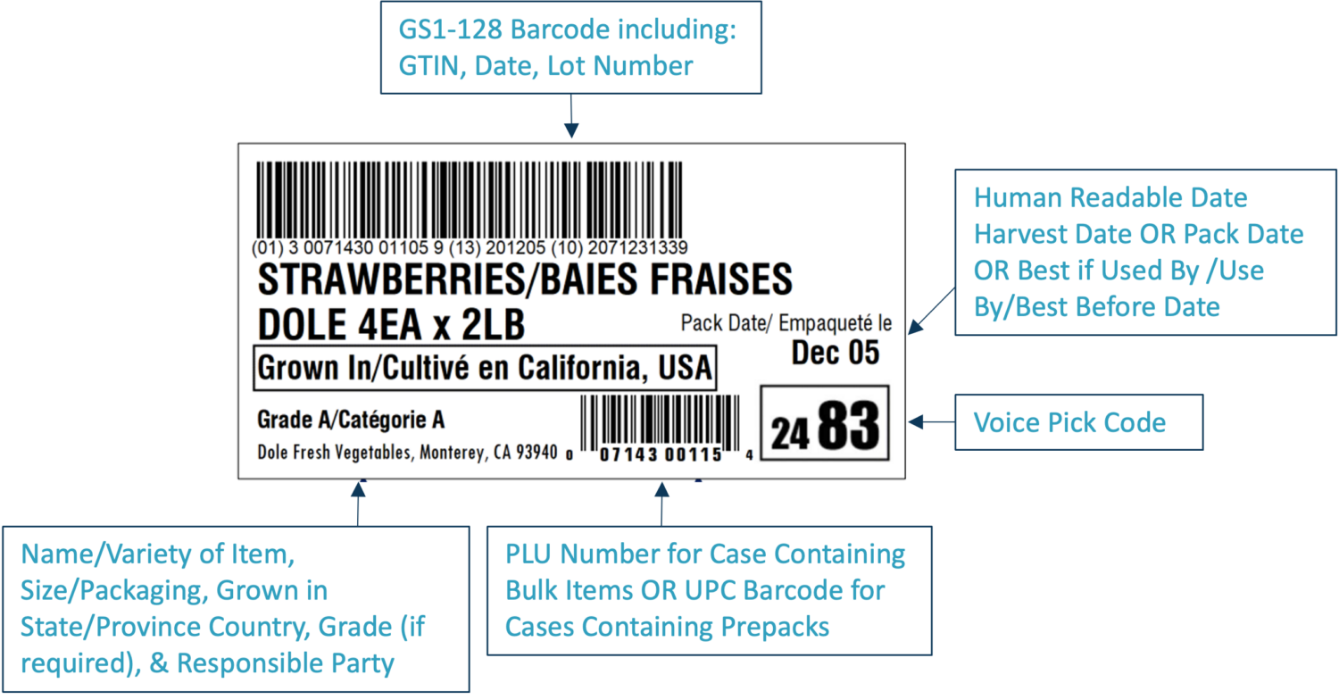 Are You Getting the Right Traceability Data from Suppliers? iFoodDS