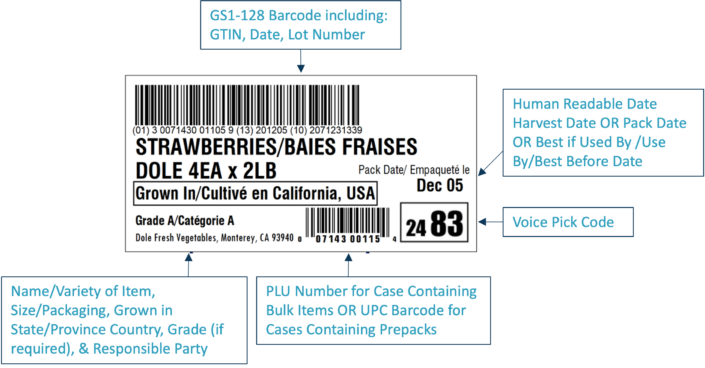 Sw 204 Label Example Are You Getting the Right Traceability Data from Suppliers?