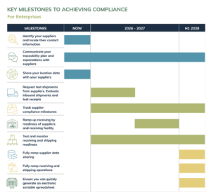 KeyMilestones-Enterprise-GanttChart-v2_062525 FINAL