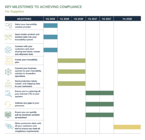 Key-Milestones-for-Suppliers_Marketing-Version_updated-081825
